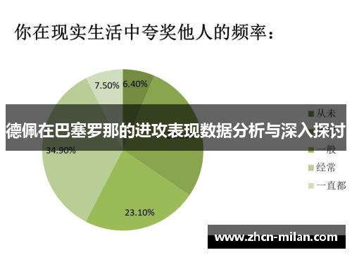 德佩在巴塞罗那的进攻表现数据分析与深入探讨