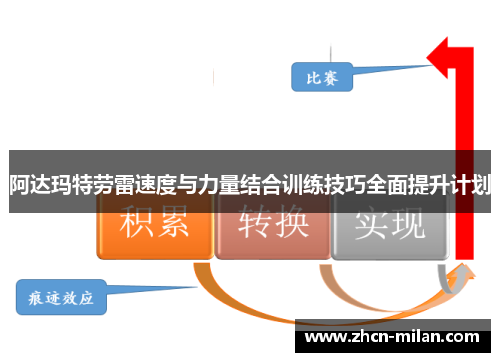 阿达玛特劳雷速度与力量结合训练技巧全面提升计划