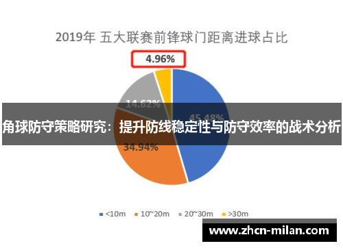 角球防守策略研究：提升防线稳定性与防守效率的战术分析