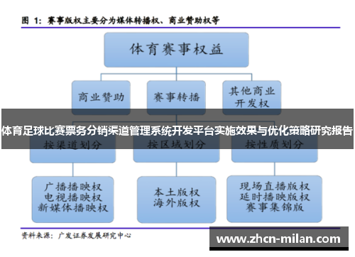 体育足球比赛票务分销渠道管理系统开发平台实施效果与优化策略研究报告