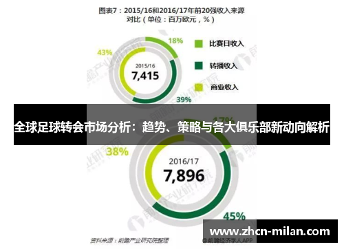 全球足球转会市场分析：趋势、策略与各大俱乐部新动向解析