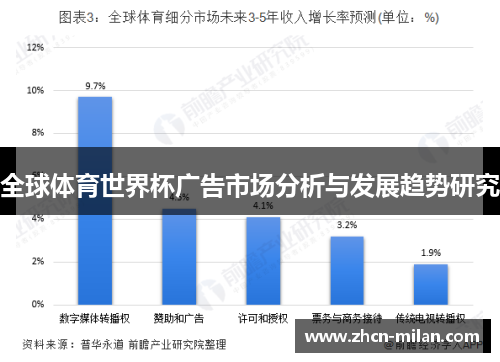 全球体育世界杯广告市场分析与发展趋势研究