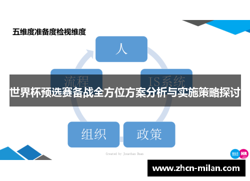 世界杯预选赛备战全方位方案分析与实施策略探讨