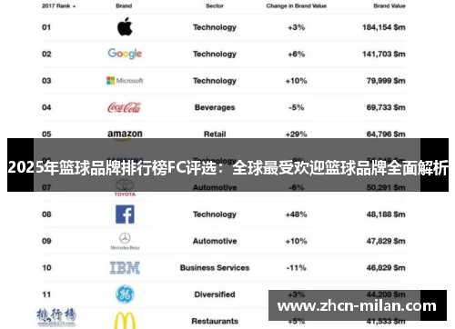 2025年篮球品牌排行榜FC评选：全球最受欢迎篮球品牌全面解析