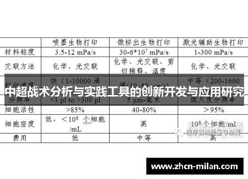 中超战术分析与实践工具的创新开发与应用研究