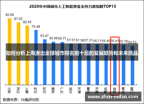 如何分析上海滑出全球城市排名前十后的发展趋势和未来挑战