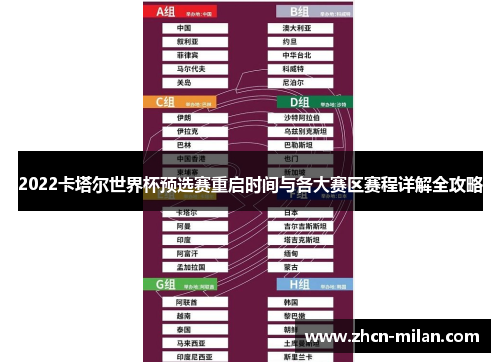 2022卡塔尔世界杯预选赛重启时间与各大赛区赛程详解全攻略