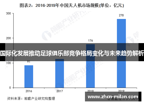 国际化发展推动足球俱乐部竞争格局变化与未来趋势解析