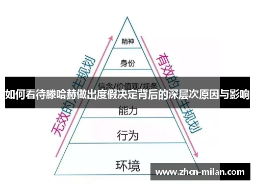 如何看待滕哈赫做出度假决定背后的深层次原因与影响