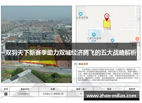 双羽天下新赛季助力双城经济腾飞的五大战略解析