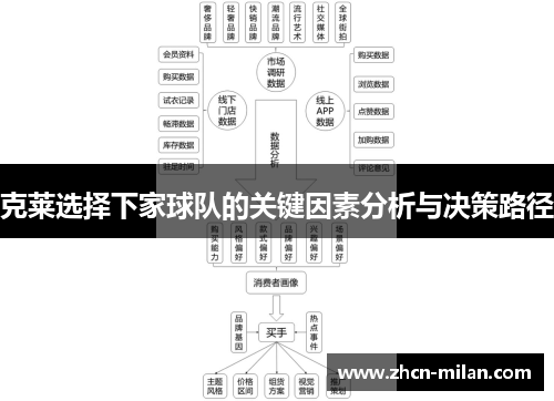 克莱选择下家球队的关键因素分析与决策路径