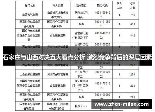 石家庄与山西对决五大看点分析 激烈竞争背后的深层因素