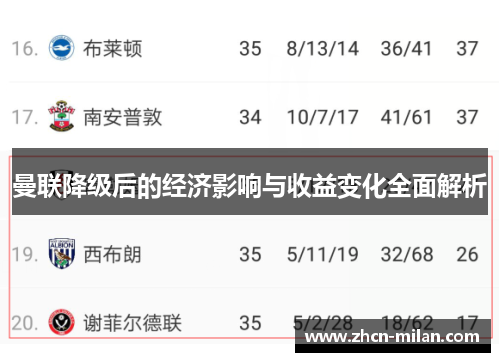 曼联降级后的经济影响与收益变化全面解析