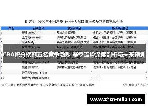 CBA积分榜前五名竞争激烈 赛季走势深度剖析与未来预测