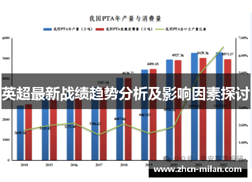 英超最新战绩趋势分析及影响因素探讨