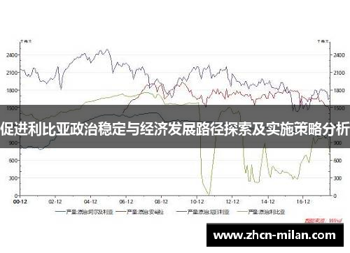 促进利比亚政治稳定与经济发展路径探索及实施策略分析
