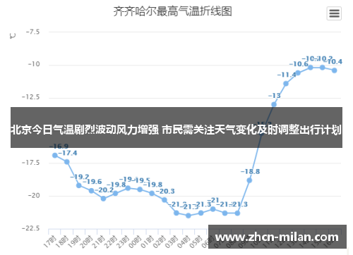 北京今日气温剧烈波动风力增强 市民需关注天气变化及时调整出行计划