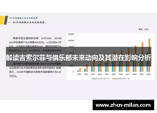 解读吉索尔菲与俱乐部未来动向及其潜在影响分析