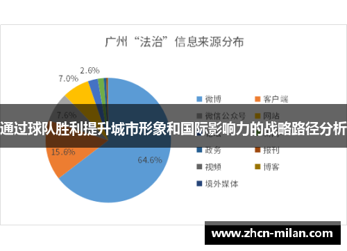 通过球队胜利提升城市形象和国际影响力的战略路径分析