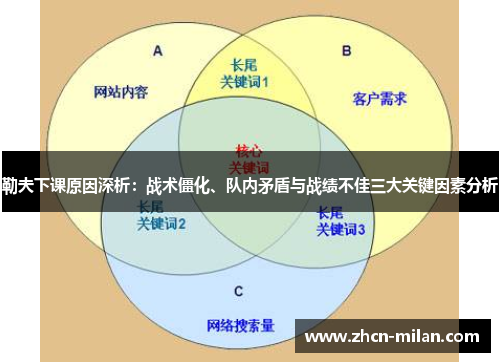 勒夫下课原因深析：战术僵化、队内矛盾与战绩不佳三大关键因素分析