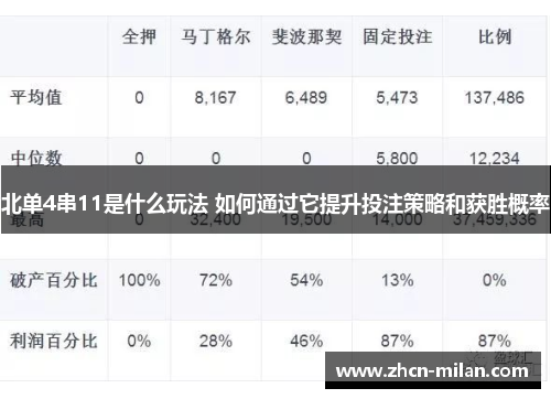 北单4串11是什么玩法 如何通过它提升投注策略和获胜概率