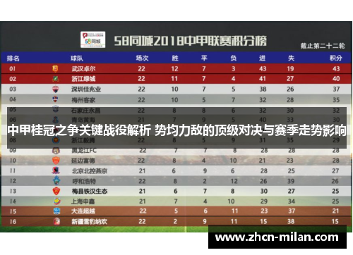 中甲桂冠之争关键战役解析 势均力敌的顶级对决与赛季走势影响