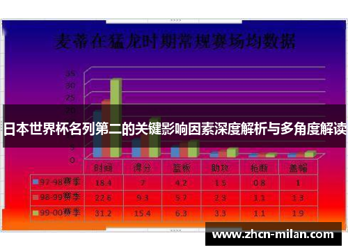 日本世界杯名列第二的关键影响因素深度解析与多角度解读